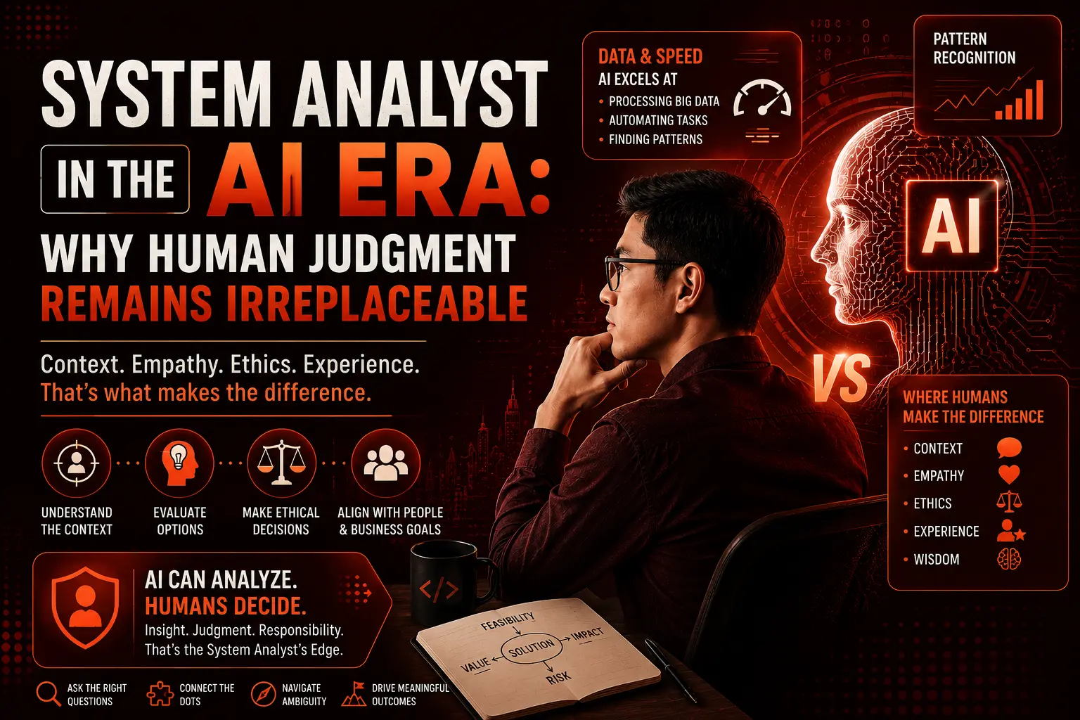 The AI-Powered System Analyst: Why Human Judgment Remains Irreplaceable